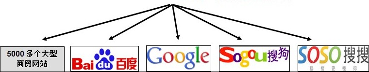 無(wú)憂(yōu)商務(wù)